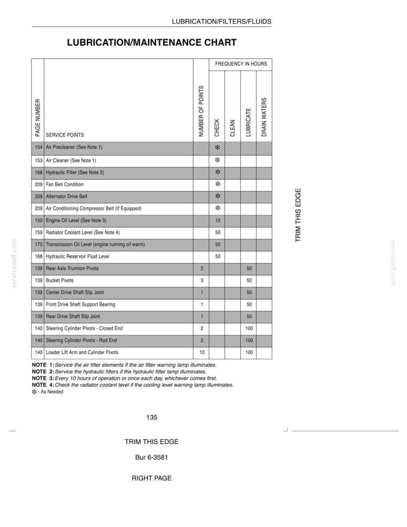 May include: A black and white lubrication and maintenance chart with a list of service points, frequency in hours, and check, clean, lubricate, and drain waters columns. The chart includes notes about servicing filters and checking fluid levels.