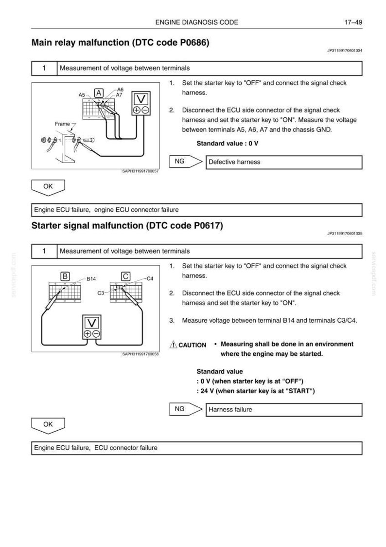 May include: A technical document page titled Engine Diagnosis Code 17-49, detailing procedures for Main relay malfunction DTC P0686 and Starter signal malfunction DTC P0617. It includes wiring diagrams, terminal measurement instructions, and standard voltage values.