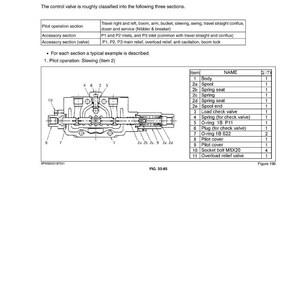 May include: Diagram of a control valve's upper slewing structure, with a cross-section view and a parts list. The diagram includes labels for various components like the body, spool, spring, and check valve, with a focus on pilot operation.