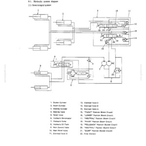 Pu&ograve; includere: Un diagramma tecnico idraulico in bianco e nero etichettato 6. SYSTEM DIAGRAMS e 6-1. Hydraulic system diagram (1) Semi integral system. Lo schema illustra componenti tra cui cilindri benna, braccio e sterzo con parti numerate.