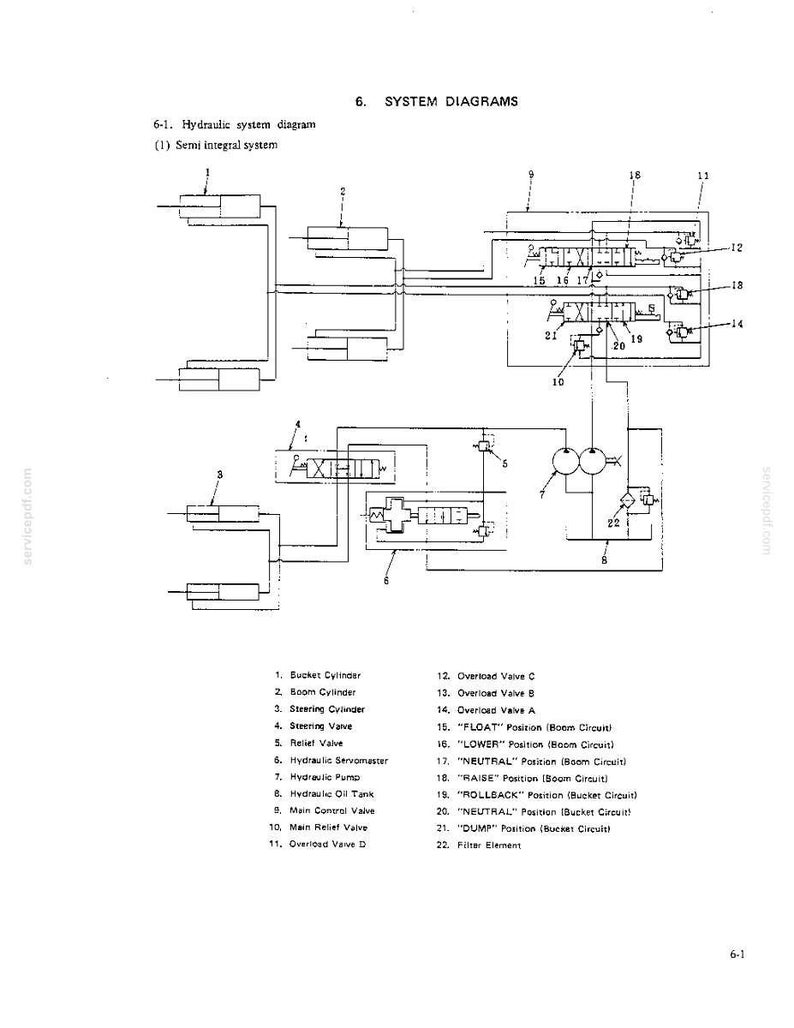 Pu&ograve; includere: Un diagramma tecnico idraulico in bianco e nero etichettato 6. SYSTEM DIAGRAMS e 6-1. Hydraulic system diagram (1) Semi integral system. Lo schema illustra componenti tra cui cilindri benna, braccio e sterzo con parti numerate.