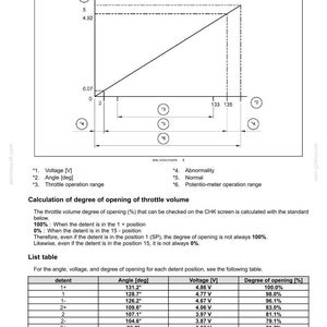 Puede incluir: Diagrama de una caracter&iacute;stica de potenci&oacute;metro con un gr&aacute;fico que muestra mediciones de voltaje y &aacute;ngulo. Incluye una tabla que detalla las posiciones de retenci&oacute;n, los &aacute;ngulos en grados, el voltaje en voltios y el grado de apertura en porcentajes.