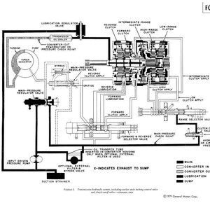 May include: Diagram of a transmission hydraulic system, including various valve and clutch configurations. The black and white illustration shows components like the torque converter, regulator valves, and clutch assemblies, with labels indicating fluid flow and function.