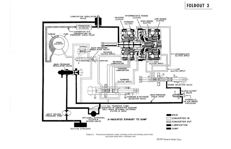 May include: Diagram of a transmission hydraulic system, including various valve and clutch configurations. The black and white illustration shows components like the torque converter, regulator valves, and clutch assemblies, with labels indicating fluid flow and function.
