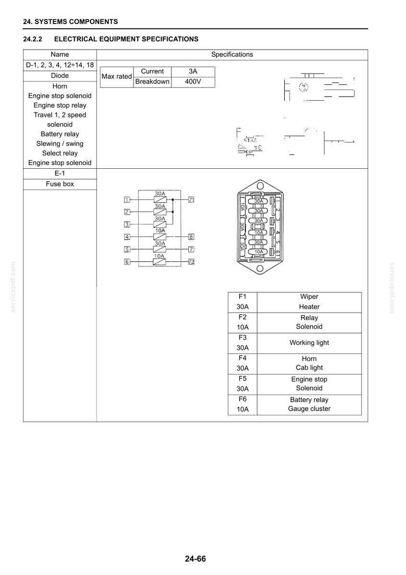Pu&ograve; includere: Schema delle specifiche delle apparecchiature elettriche, tra cui una scatola fusibili, rel&egrave; e solenoidi. Lo schema include le specifiche di corrente e guasto, con etichette per vari componenti come il clacson, il tergicristallo e il gruppo indicatori.