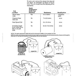 Pu&ograve; includere: Diagramma di una procedura di prova della bobina del sistema elettrico. L'immagine include una tabella con la posizione della bobina, il test del diodo di soppressione delle scintille, la resistenza e l'identificazione. Le illustrazioni mostrano come testare le bobine con un ohmmetro.