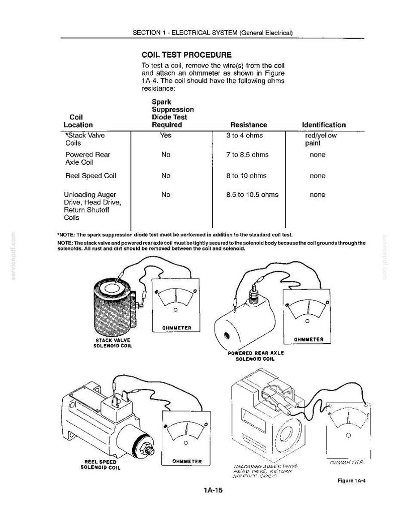 Pu&ograve; includere: Diagramma di una procedura di prova della bobina del sistema elettrico. L'immagine include una tabella con la posizione della bobina, il test del diodo di soppressione delle scintille, la resistenza e l'identificazione. Le illustrazioni mostrano come testare le bobine con un ohmmetro.