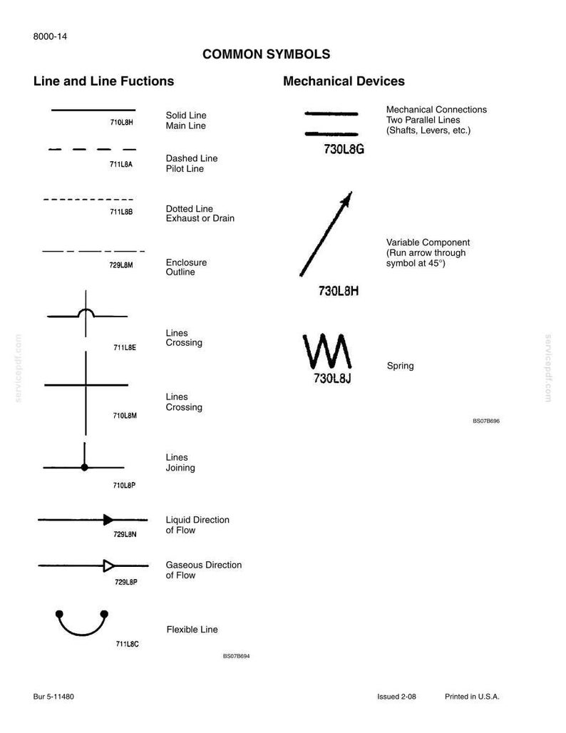 New Holland W110B Tier 3 Wheel Loader Service Repair Workshop Manual | Instant PDF Download image 9
