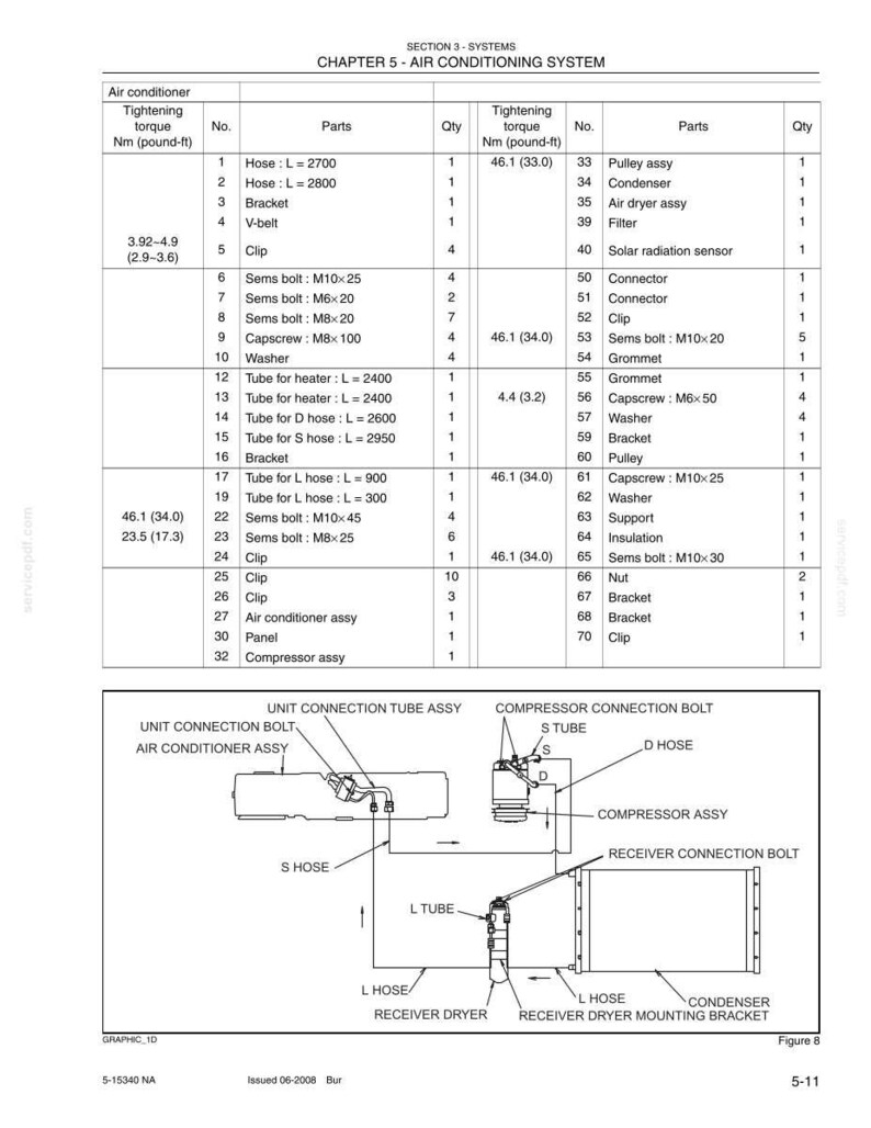 Kobelco ED150 Blade Runner Acera SR Tier 3 Excavator Dozer Service Repair Workshop Manual | Instant PDF Download image 6