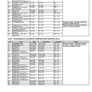 May include: A detailed chart of electrical systems, harnesses, and connectors, including pin numbers, wire descriptions, and color sizes. The chart is for automatic temperature control (ATC) modules.