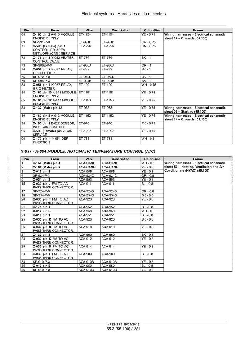 May include: A detailed chart of electrical systems, harnesses, and connectors, including pin numbers, wire descriptions, and color sizes. The chart is for automatic temperature control (ATC) modules.