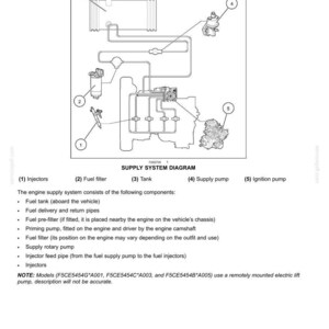 May include: Diagram of a fuel and injection system, with labeled components including injectors, fuel filter, tank, supply pump, and ignition pump. The diagram is a technical illustration with lines and shapes representing the system's parts.