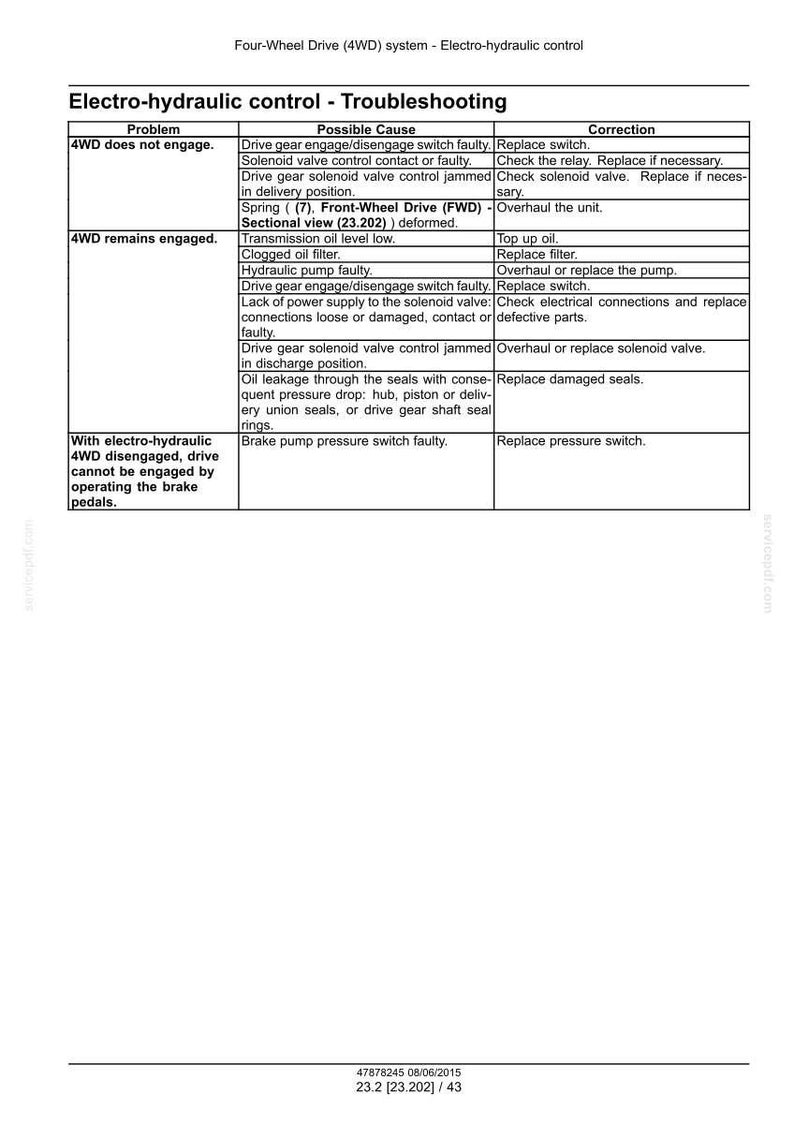 May include: A technical document detailing electro-hydraulic control troubleshooting. It lists problems such as 4WD not engaging and provides possible causes and corrections. Includes a table format for easy reference.