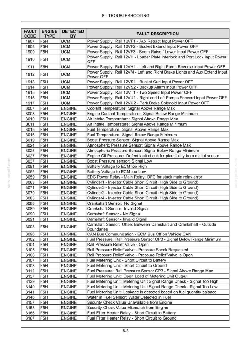 May include: A technical troubleshooting table titled 8-TROUBLESHOOTING, listing fault codes, engine types, and detected by columns. The table details various engine and power supply fault descriptions, including sensor signals, short circuits, and voltage errors.