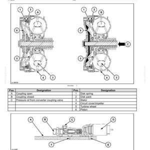 May include: Diagram of a torque converter with component identification. The image includes detailed illustrations of the converter's internal parts, such as disk springs, stators, and pistons, with labels and designations for each component.