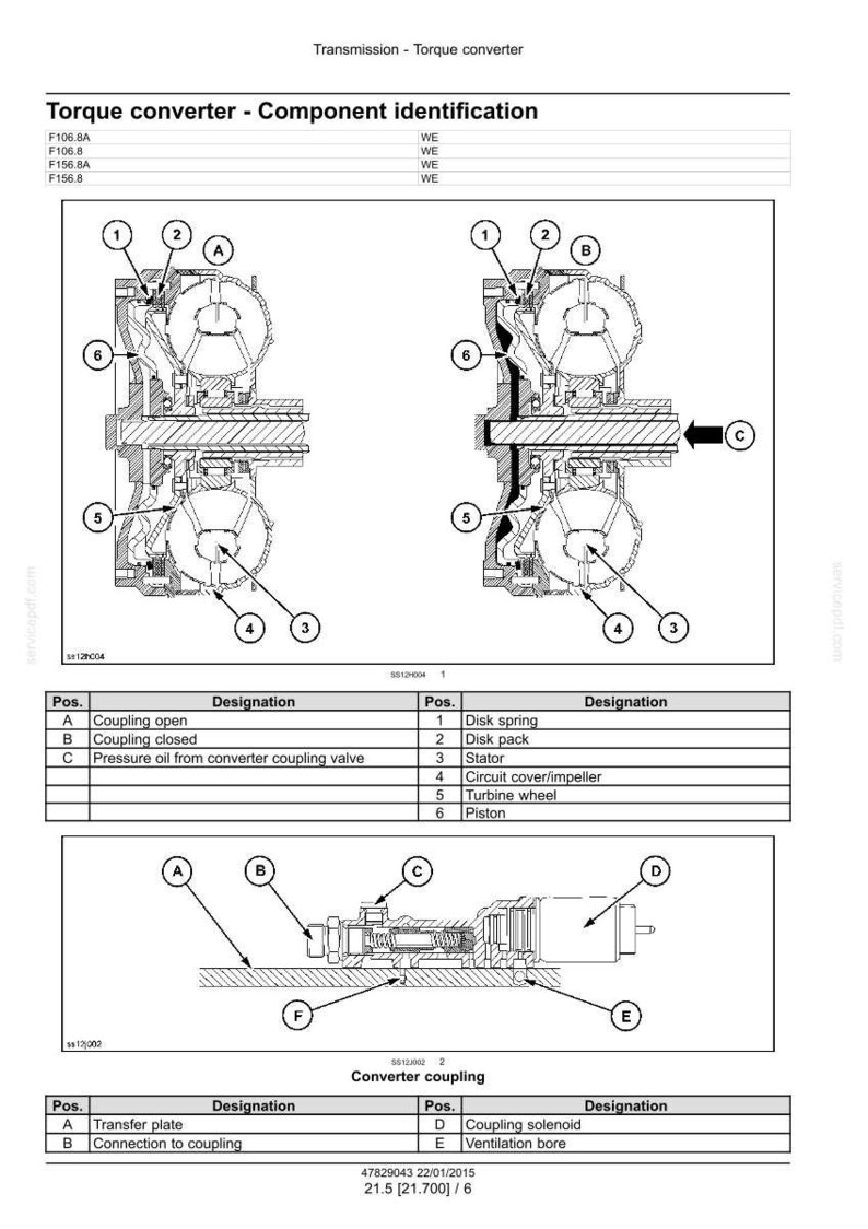 May include: Diagram of a torque converter with component identification. The image includes detailed illustrations of the converter's internal parts, such as disk springs, stators, and pistons, with labels and designations for each component.