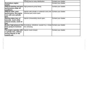 Manual de operación y mantenimiento del tractor New Holland B95c, B95c Tc, B110C Tier 4B (final) / Descarga instantánea en PDF imagen 10