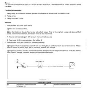 May include: Diagram of electrical system fault codes, specifically for hydraulic oil temperature sender short to ground. Includes troubleshooting steps, schematic legend, and connector details.