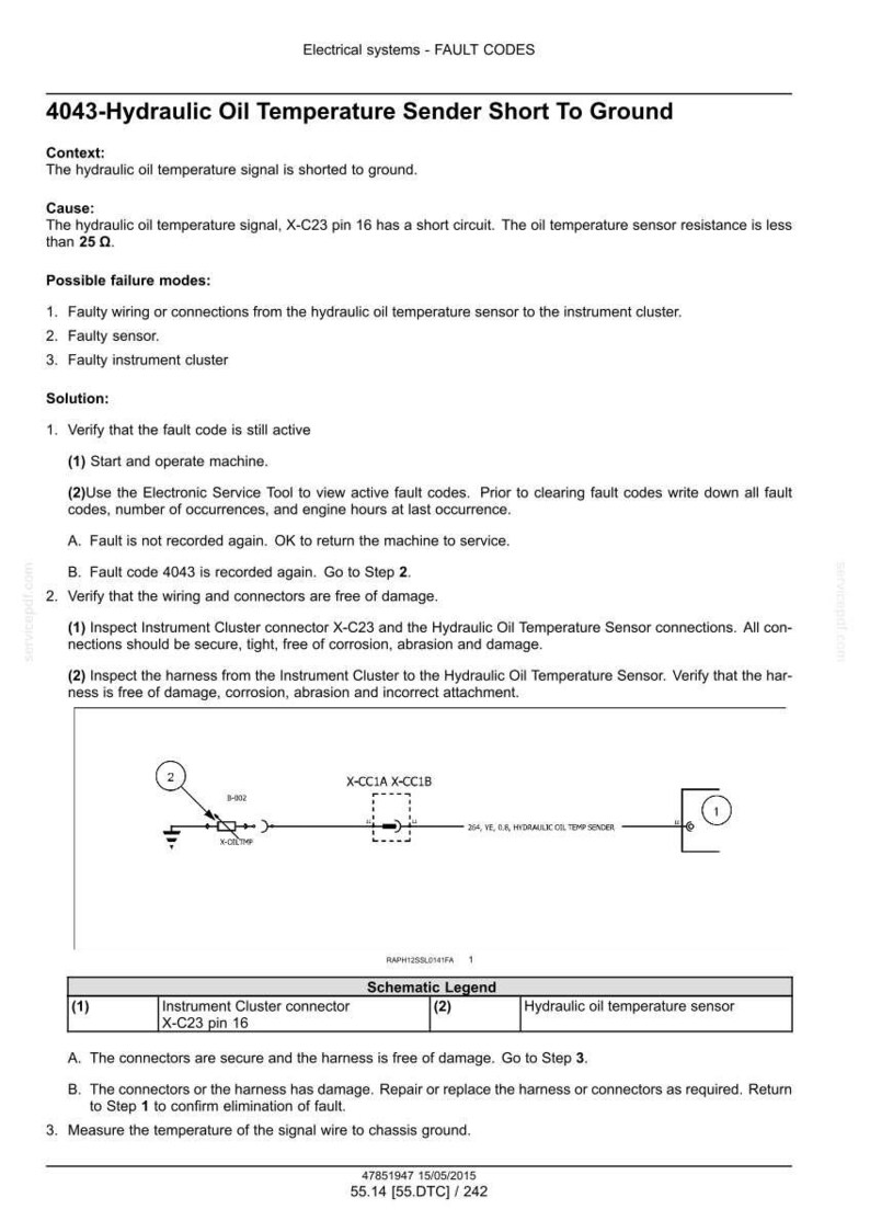 May include: Diagram of electrical system fault codes, specifically for hydraulic oil temperature sender short to ground. Includes troubleshooting steps, schematic legend, and connector details.