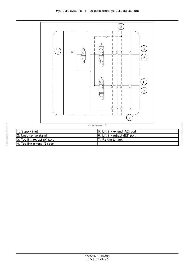 Op de afbeelding: Diagram van een hydraulisch systeem met driepuntshefinstelling. De afbeelding bevat labels voor de toevoer, het belastingdetectiesignaal en diverse poorten. Het diagram is in zwart en wit.