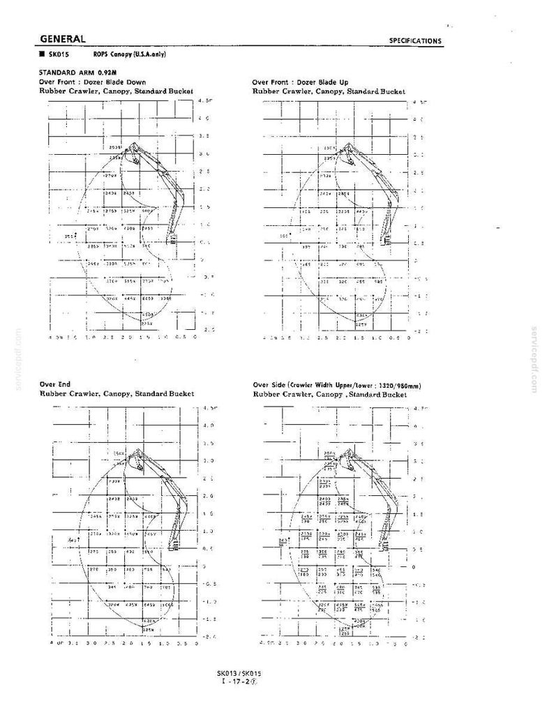 May include: A technical specification document for the SK015 model excavator, featuring four black and white line diagrams on a grid. The diagrams illustrate operating ranges for a rubber crawler, canopy, and standard bucket configuration.