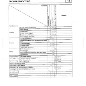 May include: A technical troubleshooting chart labeled 12, detailing engine symptoms like hard starting, overheating, low oil pressure, and excessive oil consumption. It lists possible causes related to the oil cooler, pump, filter, and seals.