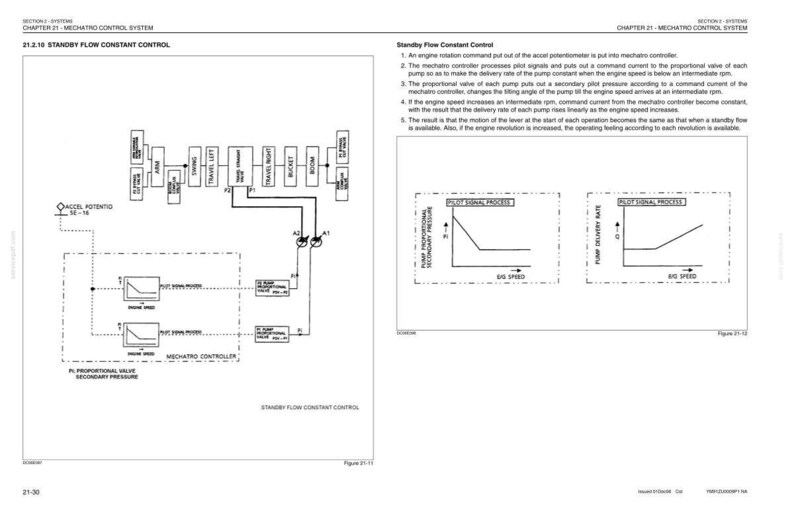 Kobelco SK160LC, ED190LC Excavator Service Repair Workshop Manual | Instant PDF Download image 3