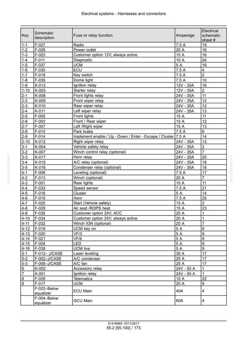 May include: Diagram of electrical systems, harnesses, and connectors, including fuses and relays. The chart lists functions like radio, power outlet, and lights, with amperage and schematic sheet numbers.
