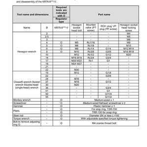 May include: A detailed table titled "Pump control valve - Tool description" lists tools required for assembly and disassembly of the KR76-9***-V. The table includes tool names, dimensions, and part names, with measurements in inches.