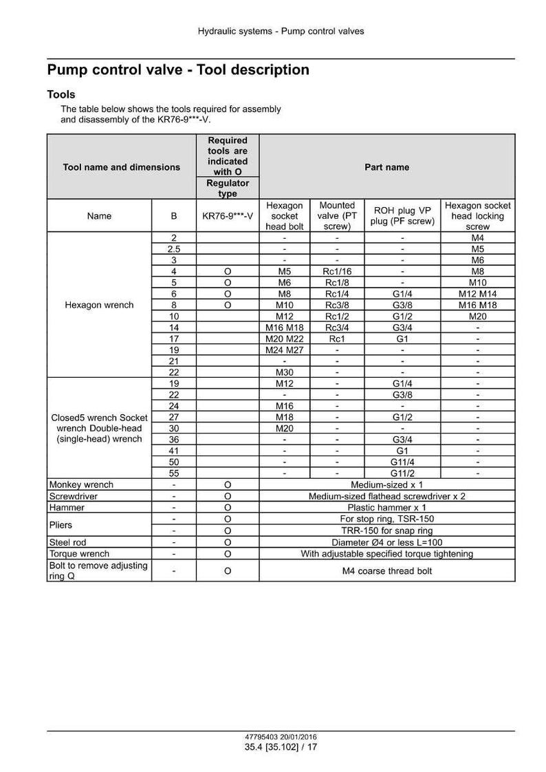 May include: A detailed table titled "Pump control valve - Tool description" lists tools required for assembly and disassembly of the KR76-9***-V. The table includes tool names, dimensions, and part names, with measurements in inches.