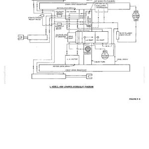 K&ouml;nnte beinhalten: Ein schwarz-wei&szlig;es Diagramm mit der Bezeichnung "Fehlersuche", das das Hydrauliksystem eines L-454/L-455-Laders zeigt. Das Diagramm enth&auml;lt Beschriftungen f&uuml;r verschiedene Komponenten wie Pumpen, Ventile und Beh&auml;lter, mit Messungen in PSI und RPM.