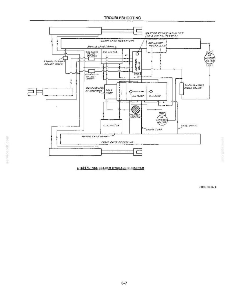 K&ouml;nnte beinhalten: Ein schwarz-wei&szlig;es Diagramm mit der Bezeichnung "Fehlersuche", das das Hydrauliksystem eines L-454/L-455-Laders zeigt. Das Diagramm enth&auml;lt Beschriftungen f&uuml;r verschiedene Komponenten wie Pumpen, Ventile und Beh&auml;lter, mit Messungen in PSI und RPM.
