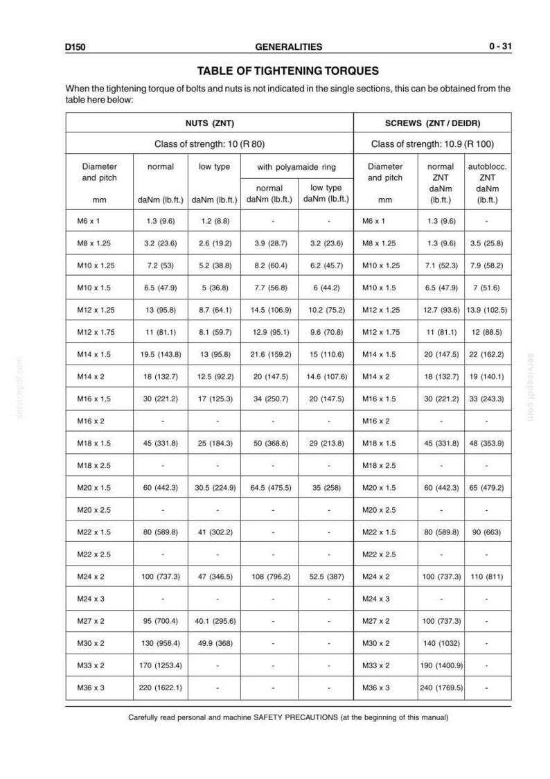 May include: Table of tightening torques for nuts and screws, with measurements in lb.ft. and daNm. Includes specifications for various bolt sizes, such as M6 x 1, M8 x 1.25, and M10 x 1.25, and their corresponding torque values.