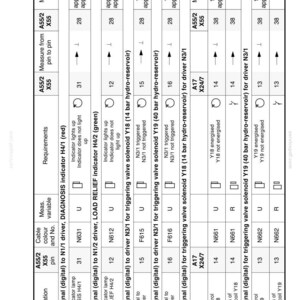 May include: A technical reference table labeled 8E-49, Edition 05/2002, detailing electrical output signals for drivers and solenoids. It lists designations, pin numbers, cable colors, measured variables, requirements, and measured values in VDC or ohms.
