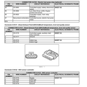 K&ouml;nnte beinhalten: Diagramm der Kabelverbinder, Komponente 13, Verbinder X-9130 bis X-9139. Enth&auml;lt Tabellen mit Pinnummern, Kabelnummern, Schaltungsreferenzen und elektrischen Schaltpl&auml;nen. Zeigt auch Anschlussdiagramme.