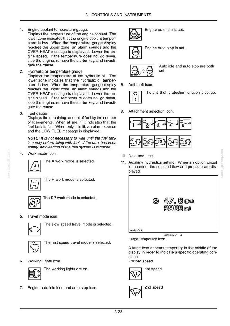 May include: A page from a manual detailing vehicle controls and instruments. Includes icons for engine coolant temperature, fuel gauge, work mode, travel mode, and working lights. Also shows a display with readings of 47.6 gpm and 2988 psi.