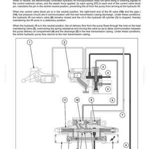 May include: Diagram of a hydraulic system's main lift system in neutral phase. The diagram includes labeled components such as valves, springs, and circuits, with text describing the system's function. The diagram is in black and white.