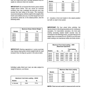 Op de afbeelding: Een technische documentpagina getiteld FIELD OPERATION SECTION 3 met tabellen voor tractormodellen TM115 tot en met TM165. Het vermeldt de maximale voor- en achterasbelasting, het bruto voertuiggewicht en de spoorbreedte-instellingen.