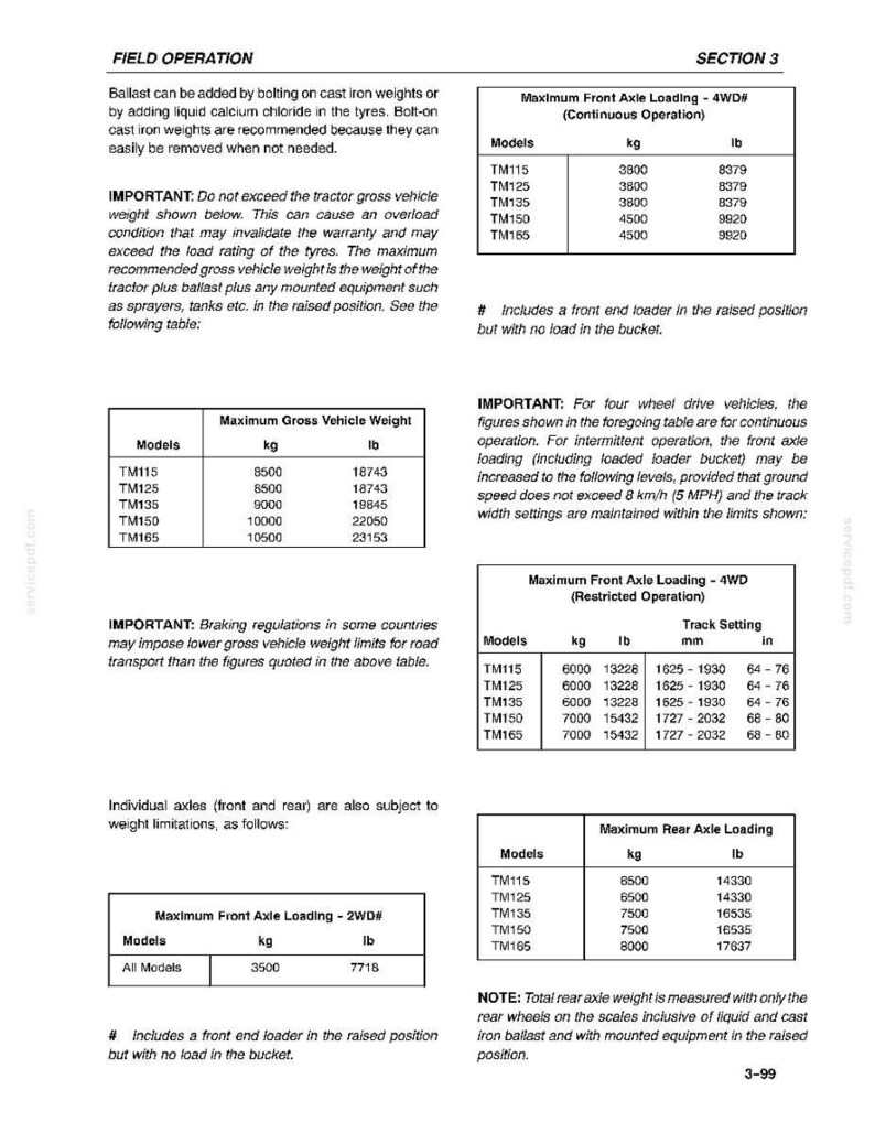Op de afbeelding: Een technische documentpagina getiteld FIELD OPERATION SECTION 3 met tabellen voor tractormodellen TM115 tot en met TM165. Het vermeldt de maximale voor- en achterasbelasting, het bruto voertuiggewicht en de spoorbreedte-instellingen.