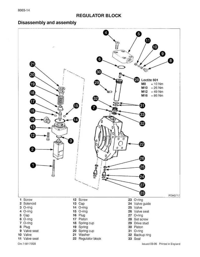 May include: Diagram of a regulator block with labeled parts for disassembly and assembly. Includes screws, O-rings, valves, and a solenoid. Text includes "REGULATOR BLOCK" and torque specifications in Newton meters.