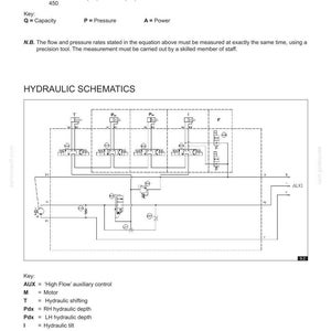 May include: Diagram of hydraulic schematics with labels and a formula for calculating hydraulic motor power. The diagram includes a key defining terms like 'High Flow' auxiliary control, motor, and hydraulic shifting.