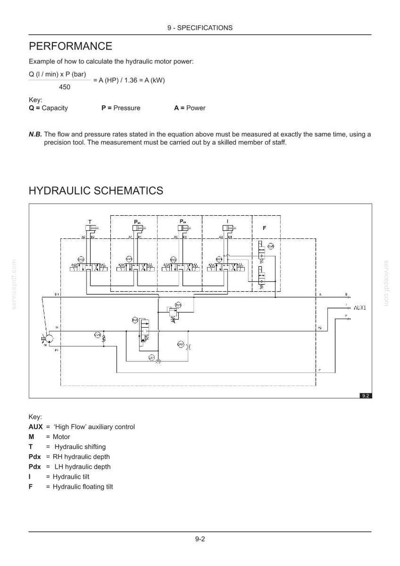 May include: Diagram of hydraulic schematics with labels and a formula for calculating hydraulic motor power. The diagram includes a key defining terms like 'High Flow' auxiliary control, motor, and hydraulic shifting.