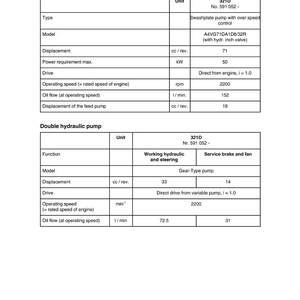 Puede incluir: Documento t&eacute;cnico "SERVICE DATA 321D" con especificaciones de bombas hidr&aacute;ulicas variables y dobles. Las medidas se expresan en cc/rev, kW, rpm y l/min, con n&uacute;meros de modelo.