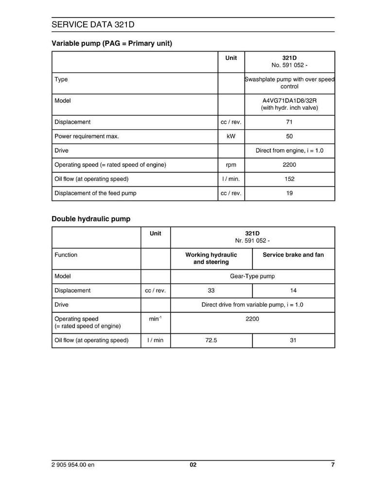 Puede incluir: Documento t&eacute;cnico "SERVICE DATA 321D" con especificaciones de bombas hidr&aacute;ulicas variables y dobles. Las medidas se expresan en cc/rev, kW, rpm y l/min, con n&uacute;meros de modelo.