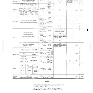 Kobelco K907 Ii, K907LC Ii Hydraulic Excavator Operator Owners Operation Manual | Instant Pdf Download image 5