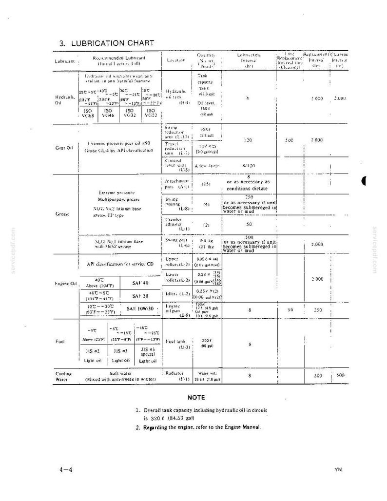 Kobelco K907 Ii, K907LC Ii Hydraulic Excavator Operator Owners Operation Manual | Instant Pdf Download image 5