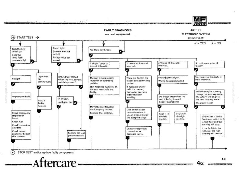 Kobelco TLK 750, 860, 865, 965 Loader Backhoe Service Repair Workshop Manual | Instant PDF Download image 5