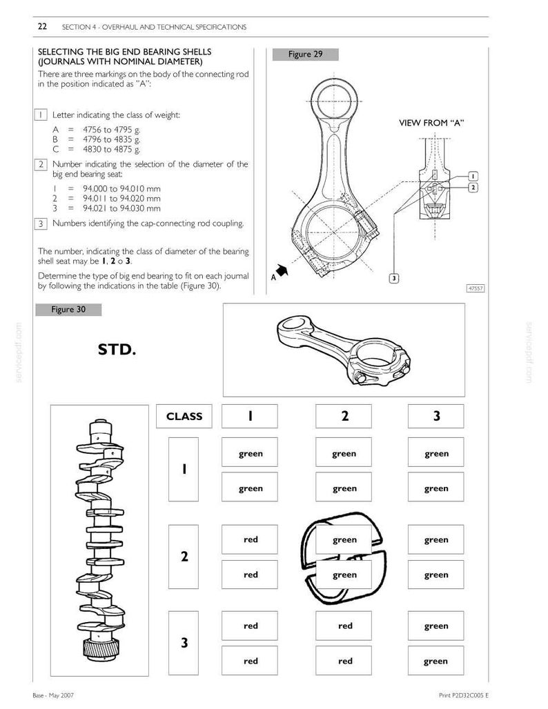 Pu&ograve; includere: Una pagina di manuale tecnico intitolata Selecting the Big End Bearing Shells, che presenta un diagramma di una biella, un'illustrazione dell'albero motore e una tabella di selezione a colori per i cuscinetti con specifiche di peso e diametro.