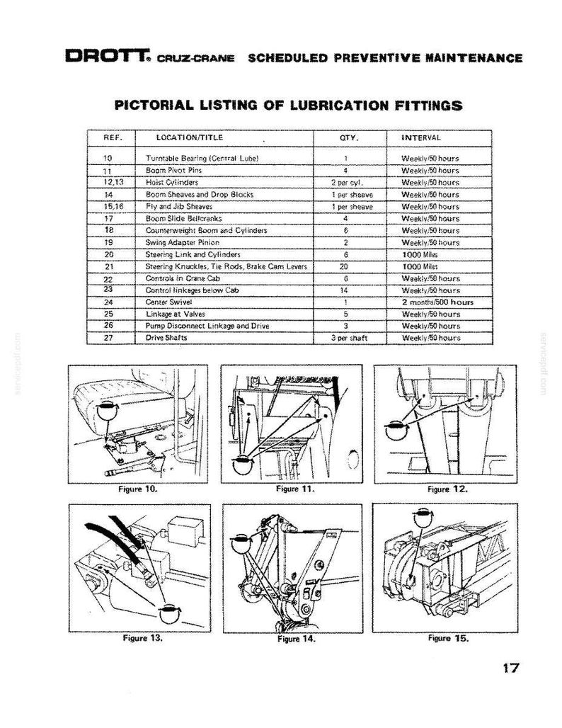 May include: A page from a DROTT Cruz-Crane maintenance manual. The document lists lubrication fittings with diagrams and intervals. The diagrams show various crane components with labels. Text includes "PICTORIAL LISTING OF LUBRICATION FITTINGS".