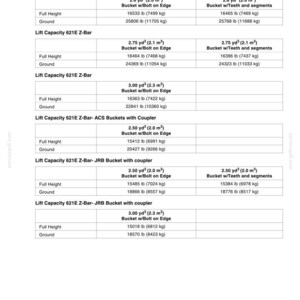 May include: A detailed specification chart for Lift Capacity 621E Z-Bar, displaying measurements in pounds (lbs) and cubic yards (yd&sup3;). The chart includes data for various bucket types, including Bolt on Edge and Teeth and segments, with full height and ground measurements.